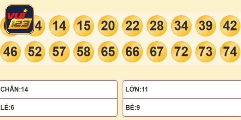 Tìm hiểu mẹo chơi keno thắng lớn mà bạn nên tích lũy