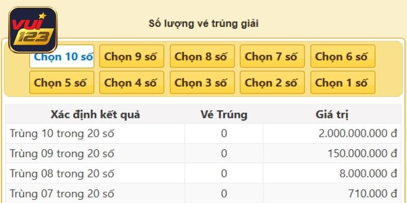 Ưu điểm nổi bật làm nên tên tuổi của thương hiệu keno