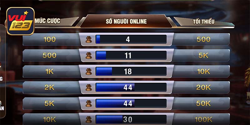 Tổng hợp ưu điểm tuyệt vời khi chơi mậu binh tại Vui123